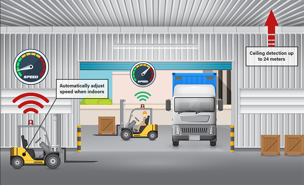 DavisDerbyLtd's tweet photo. Davis Derby is proud to announce the new TruckLOG Radar Speed Restriction System which helps increase the safety of forklift trucks when transitioning between outdoor and indoor areas.

https://t.co/1gPwhW2Qxv https://t.co/jc8M2INC2u