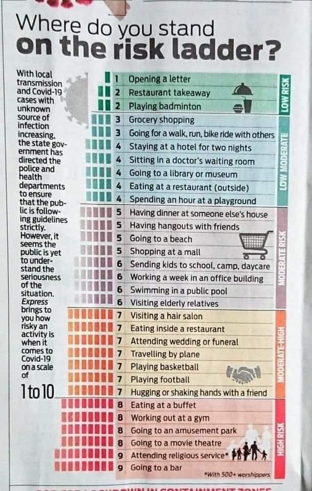 dr_eparedes's tweet photo. Check your risk! #COVID19 https://t.co/hrCswn4Zn9