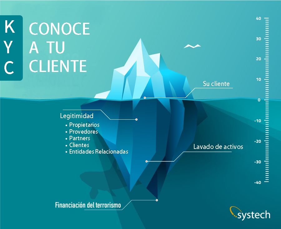 SystechSA's tweet image. En tiempos de gran volatilidad e incertidumbre, la información es siempre nuestro mejor aliado. 
#InfoSystech #KYC