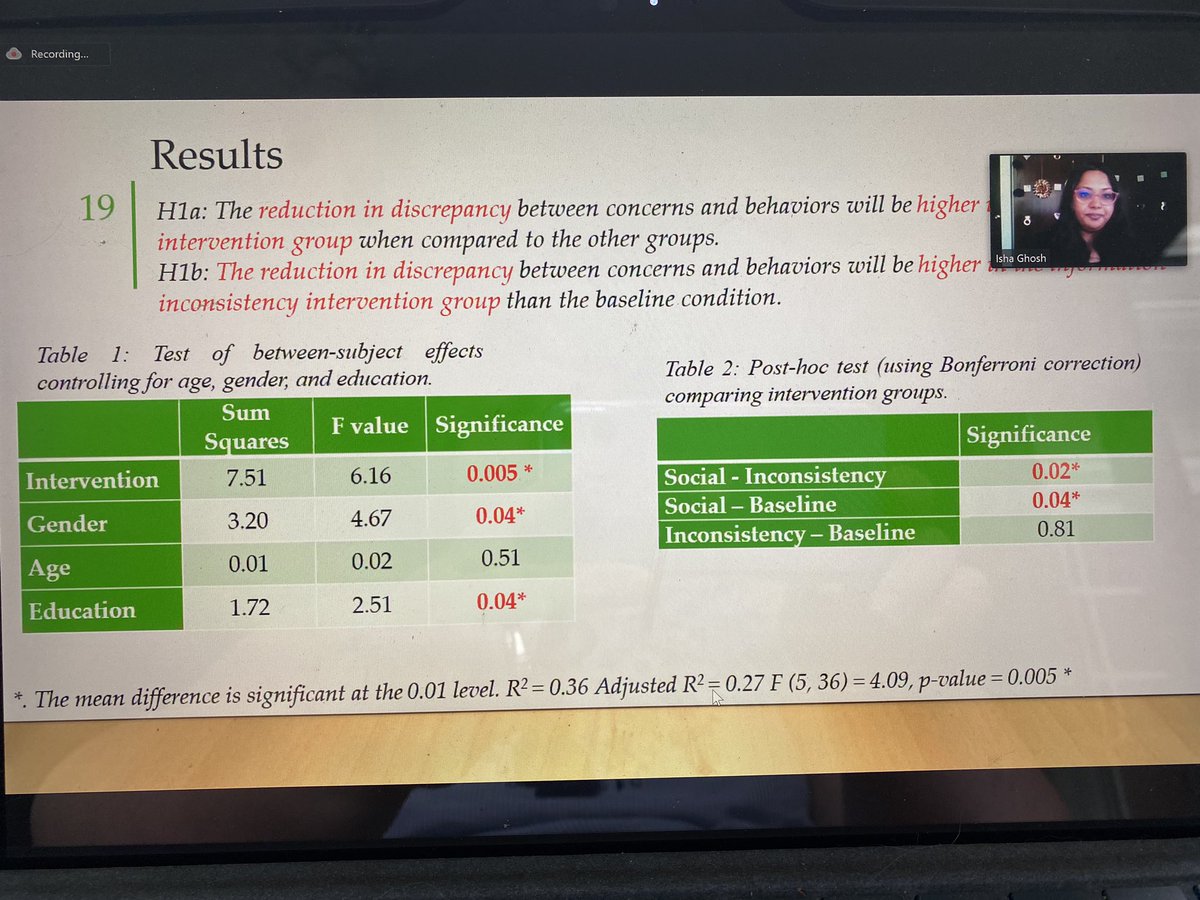 drjentheiss's tweet photo. Enjoyed hearing the dissertation presentation today from our latest @RutgersCommInfo DOCTOR Isha Ghosh!! Congratulations DR @ishaghosh and advisor Vivek Singh @vivks! https://t.co/3RqoJnHYaB