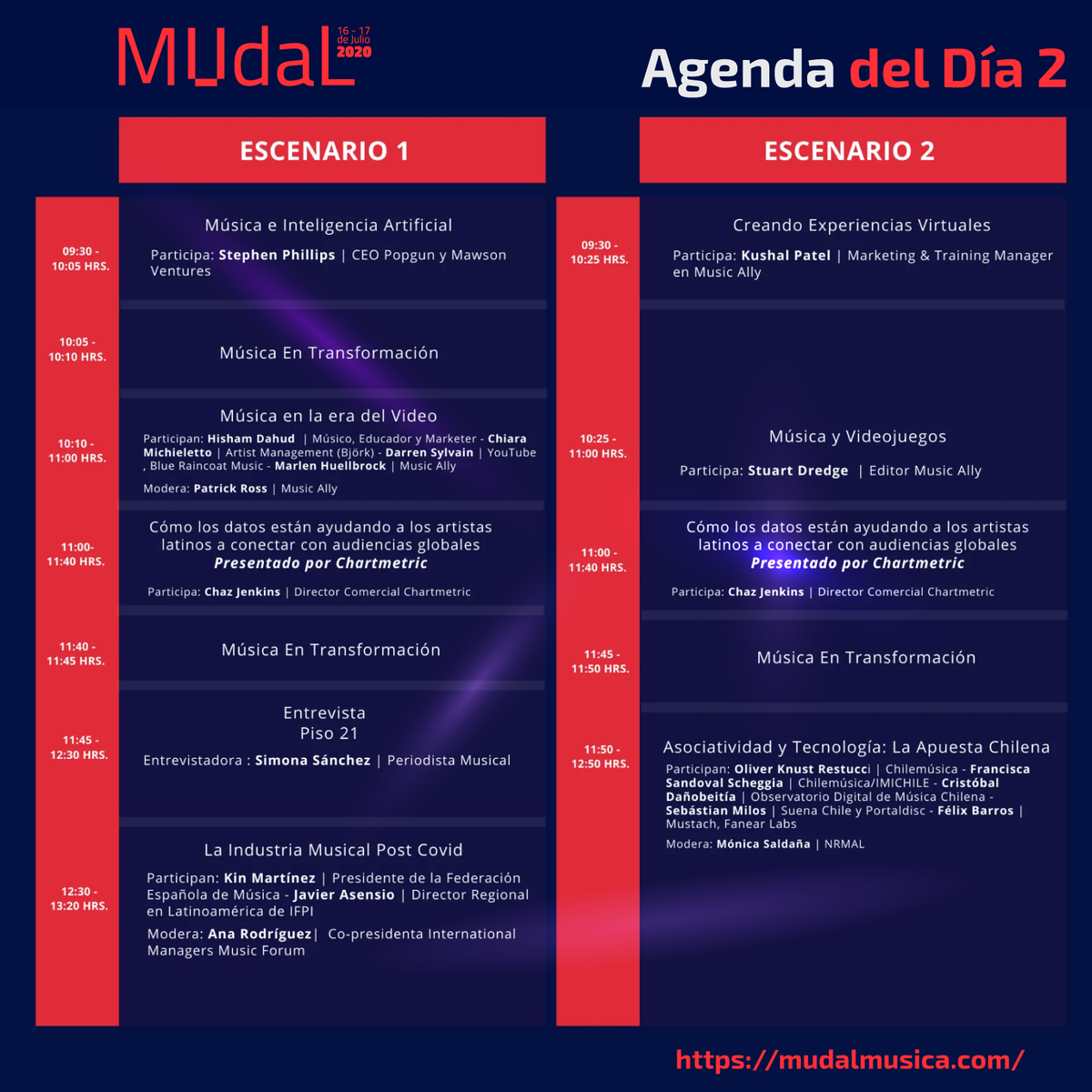 #AgendaMUdaL del Día 2. 
Puedes elegir entre la programación del escenario 1 ó 2. 
Revisa los horarios, ponte cómodo y a generar conocimientos e ideas para la música y su transformación digital en Iberoamérica #MúsicaEnTransformación #MUdaL <a href="/bafanamota/">Raul Mota</a> <a href="/indieblockrds/">Indieblock Records</a>