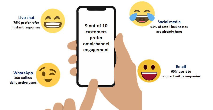 CXINFINITY1's tweet photo. We are not limited to 1 emoji for all emotions, then why are we limiting to one channel for all customer engagements? https://t.co/KAunShGWoz

#WorldEmojiDay #omnichannel #CustomerExperience #CustomerSatisfaction #engagement #cxinfinity https://t.co/jttiIWVvOb