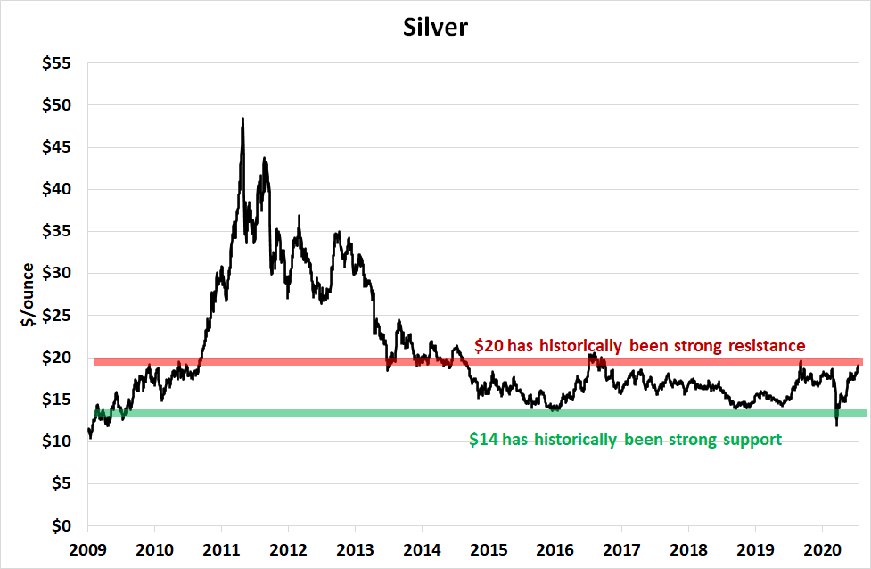 KatusaResearch's tweet photo. Is Silver on the Brink of a Major Move?

Looking back at the historical data, it’s clear that silver peaks first before gold. And true to its volatile nature, it does so far more dramatically. @MarinKatusa explores if a big move is coming...

https://t.co/mfaPdCwwCg https://t.co/jyacHTYBq1