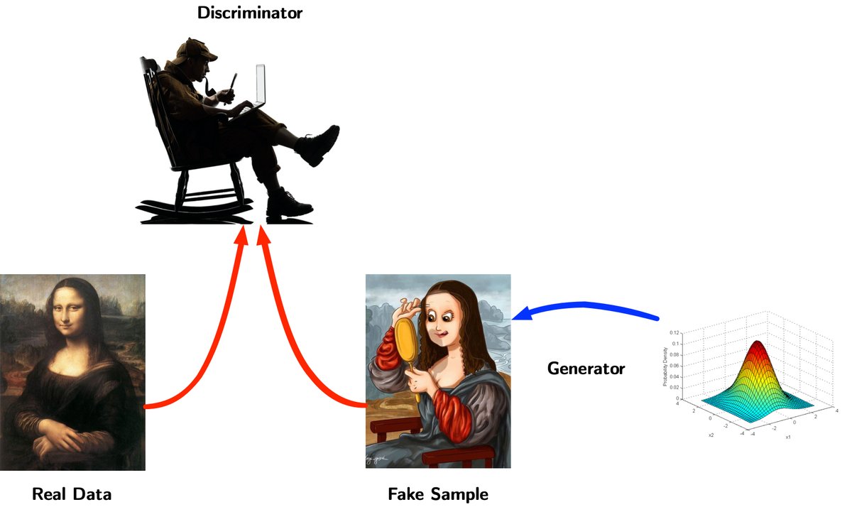tourzhao's tweet photo. Can GANS accurately recover data distributions? How large should the generator networks be for sufficiently expressing distributions?

Check our paper - https://t.co/DP9kfCQHjj, where we establish the statistical rates of convergence for distribution estimation using GANs. https://t.co/bebyErT4vk