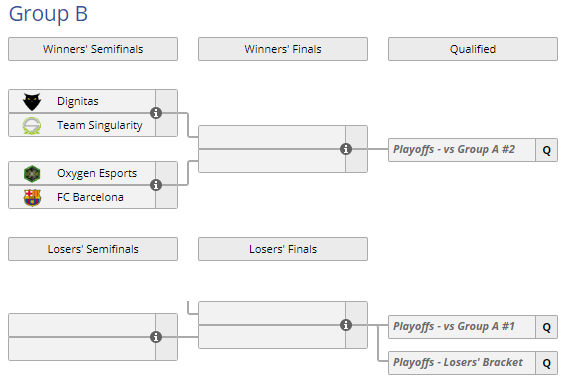 LiquipediaRL's tweet photo. The @RocketBaguette Summer Grand Prix continues its Group Stage in 1 hour with Group B!
#RLCS9 Regional Champs - @dignitas, will face @SNG_Esports first! Following that, @OXG_Esports will clash with @FCBeSports!
📺https://t.co/M1GjyBNlLm
📄https://t.co/IMmtlkm7mf https://t.co/NFpvpVPhAO