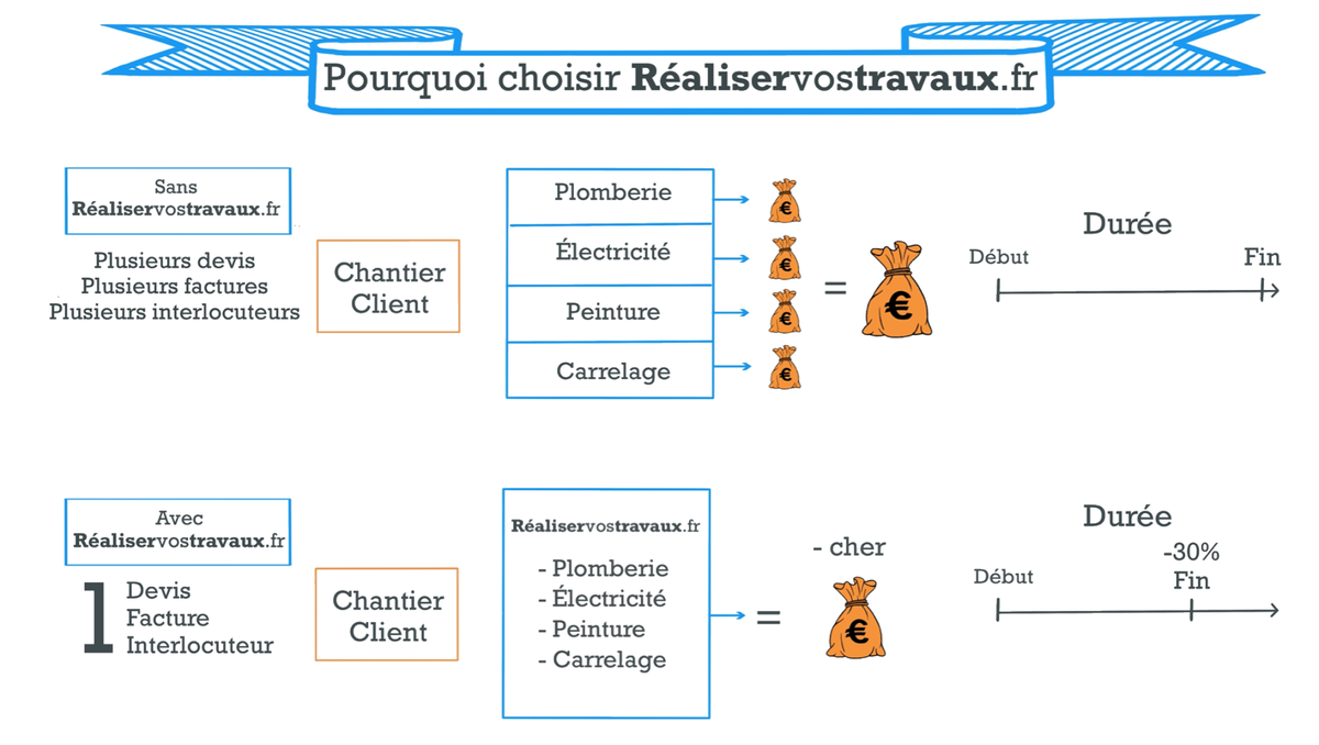 🔴 REALISERVOSTRAVAUX.FR

👉 Nous sommes une communauté d’#artisans locaux habitués à travailler ensemble pour réaliser des #travaux qui nécessitent des compétences multiples !

📱 07.68.24.36.35
📧 info@realiservostravaux.fr
🔗 realiservostravaux.fr