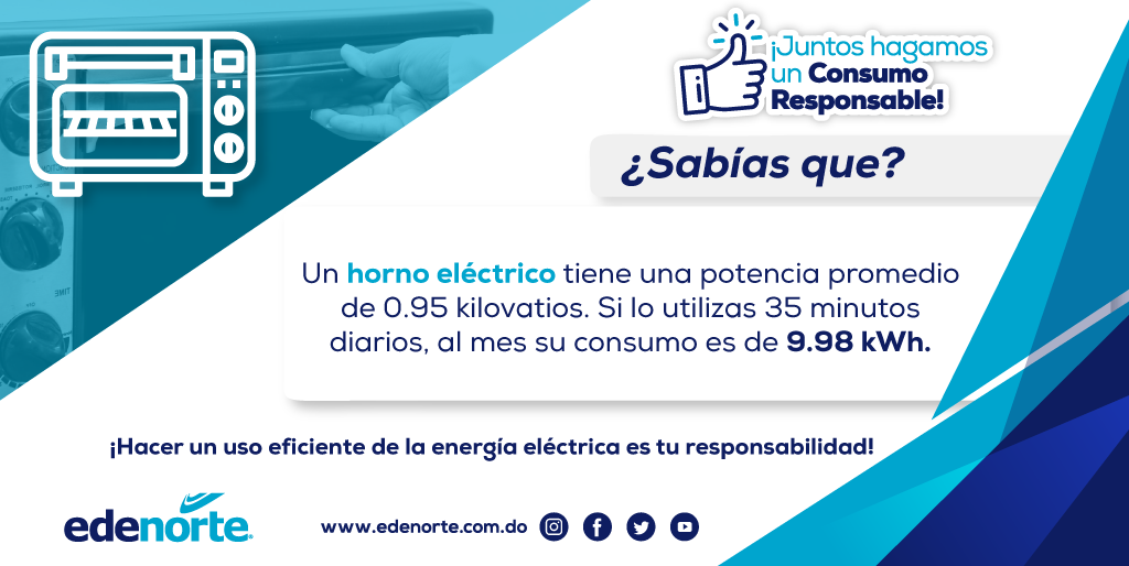 Cuánto consumen tus electrodomésticos? | Lucera Energía