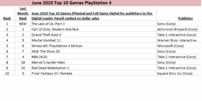 top ten best selling video games