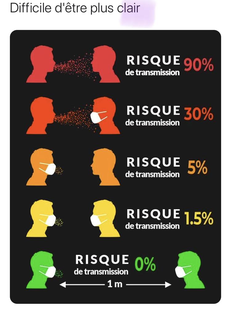 Isabelle_Croix's tweet image. #Covid_19 #distanciation #masque   Action - Réaction !