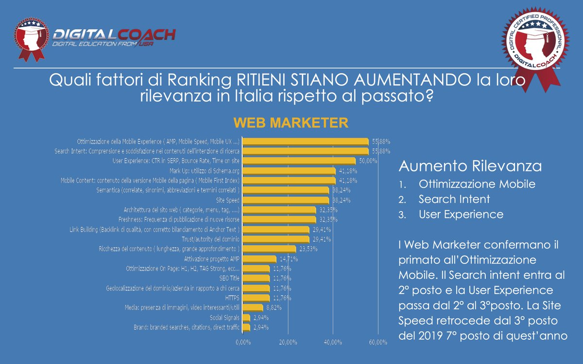 loveponcho's tweet photo. Mobile first anche in questo caso❗

Tra i fattori di ranking che aumentano di rilevanza primo fra tutti è l'ottimizzazione mobile.💥

Sei d'accordo con questo trend?

Scarica tutti i dati: https://t.co/9zp4tGsCwM👈

@palapiero @Nikyand16

#seo #mobilemarketing https://t.co/gprhj1Llp8