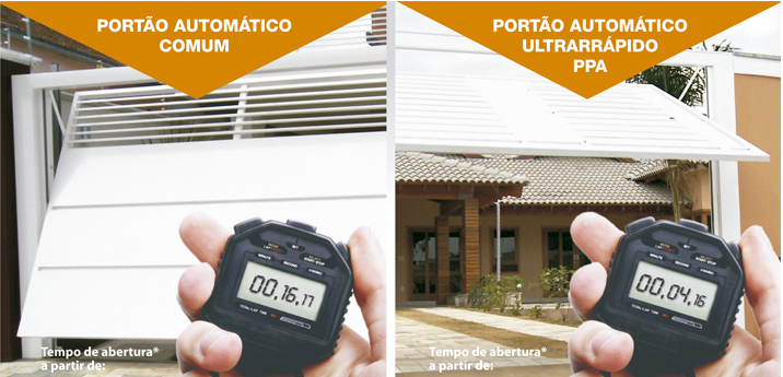 motor portao automatico jet flex em fortaleza