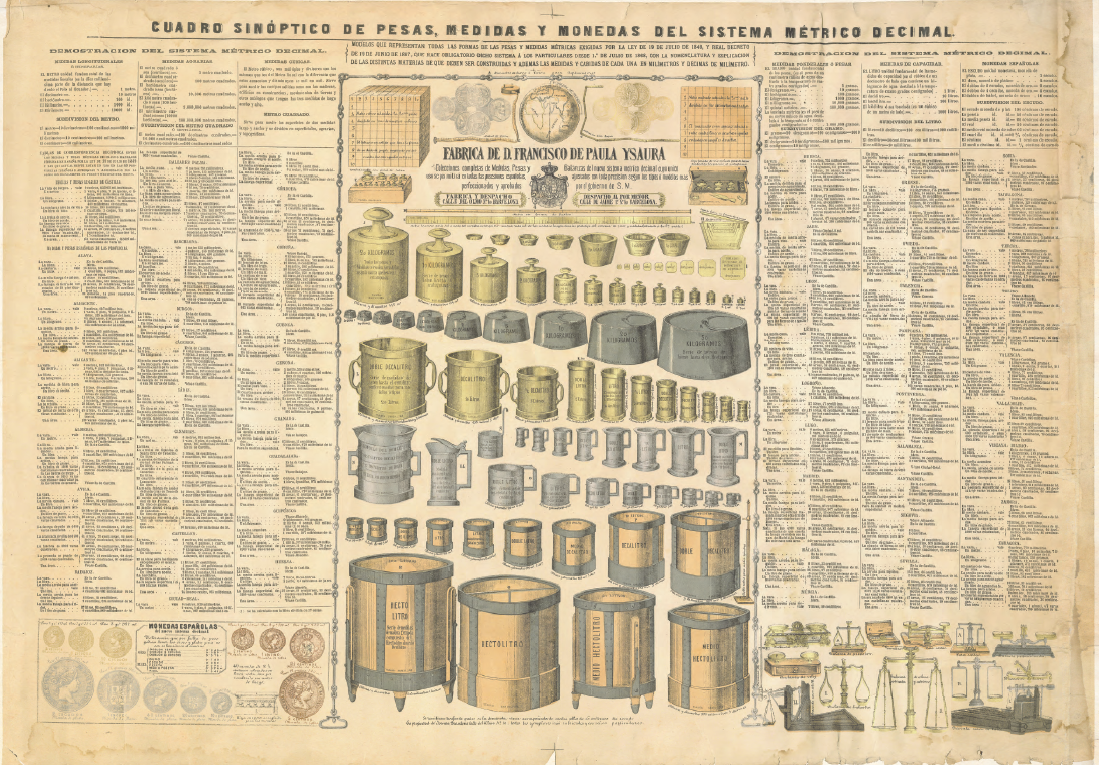 FECYT_Ciencia's tweet image. ✅El 19 de julio de 1849 se introduce el Sistema Métrico Decimal (SMD) en España. A partir de 1880 se implantó su uso obligatorio a través del Real Decreto del 14 de Febrero de 1879.
✅Imagen: Facsímil de 1868 ➡️bit.ly/390QjKP
✅Fuente @_minecogob #decimalsystem