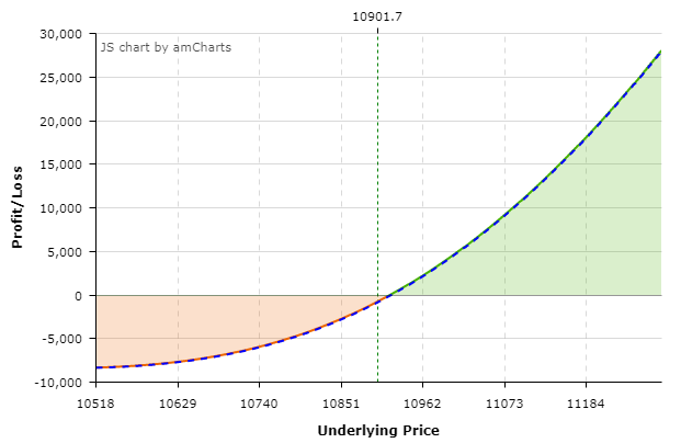 mullickprashant's tweet photo. Ending the week with this trade on #Movers #Nifty #Positional over the weekend.
Make 2x if right and lose 1x if wrong.
#Convexity
#Pyramiding #OptionsTrading #LongGamma #OptionBuying
@QCAlphaOne
@Quants_Capital
@alok_dharia https://t.co/lhcQZApQZX