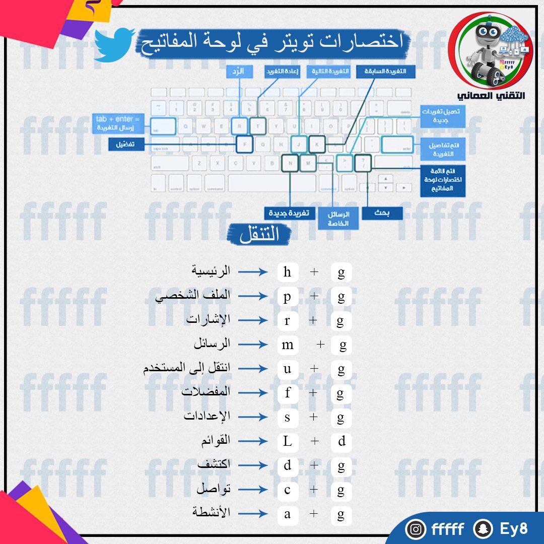 faisal_sabahii's tweet photo. اختصارات تويتر في لوحة المفاتيح ⌨️ https://t.co/hxt2A8U8bf