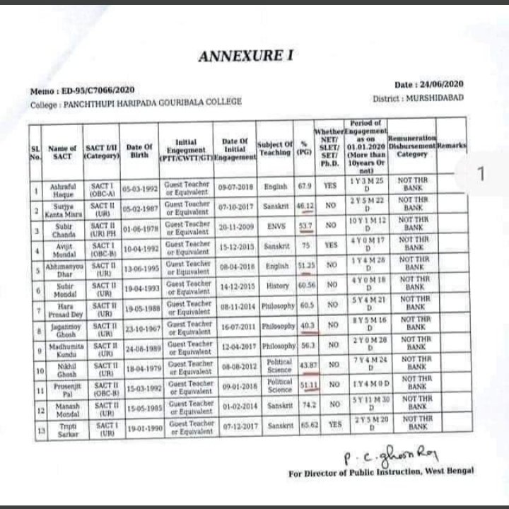 AvijitD89741560's tweet image. #RevokeSACT 
#Save_HigherEducation_WB 

@MamataOfficial 
@itspcofficial 
@adhirrcinc 
@SuPriyoBabul 
@DilipGhoshBJP 
@DrAmitMitra 

Please look at the attachment.

SACT obtained marks in Master degree.(40.3%)