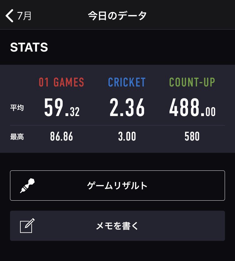 darts_622's tweet photo. 3時間

うーん、波が激しかったかなぁ

最低ラインを底上げしていけるように頑張りたい https://t.co/w6TqaD0Uvd