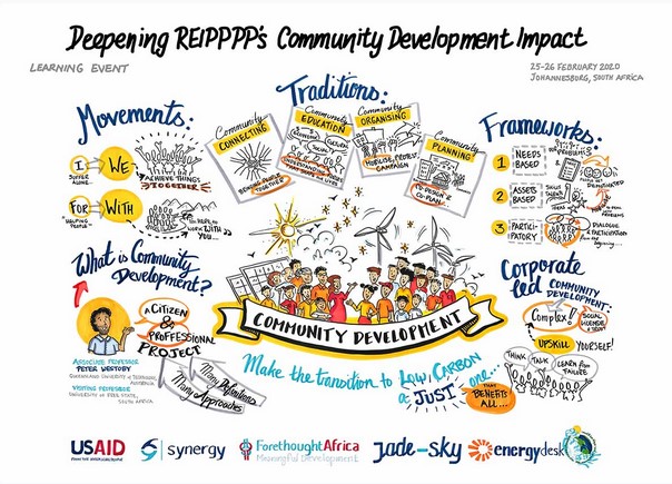 SynergyGlobalCo's tweet photo. We are very excited to share the presentations, videos, graphic harvest and Practice Notes from the Feb 2020 Learning Event 'Deepening REIPPPP’s Community Development Impact’ https://t.co/8g8SvTmLWF
#re4comdev #socialperformance #communitydevelopment #reipppp #renewablenerg https://t.co/QWuzRzZoo8
