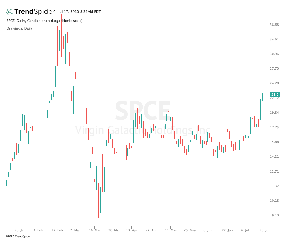 Stocktwits tweet picture