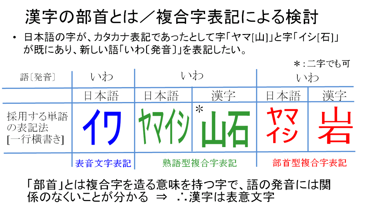 ここからダウンロード 熟語 検索 二字