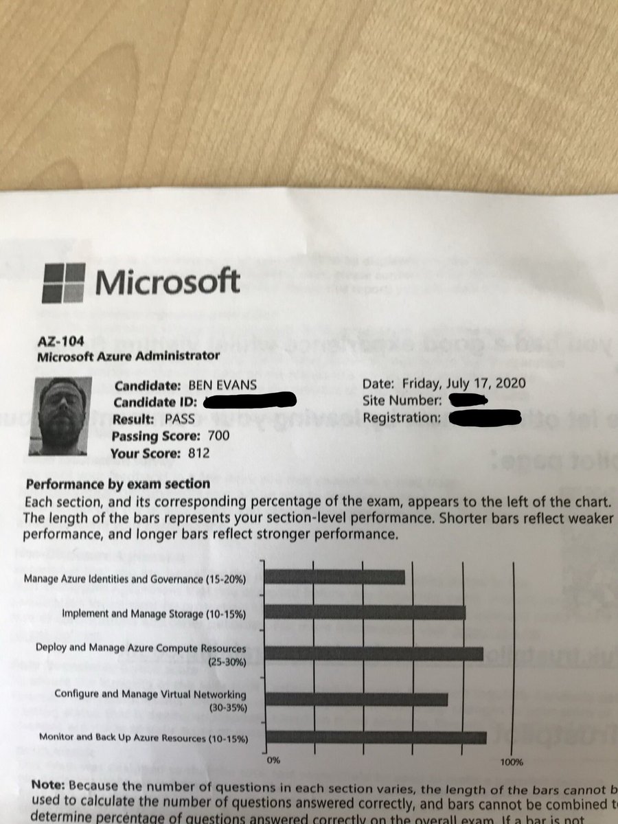 I passed the #Azure #AZ104 exam this morning. A tough but fair exam and I certainly enjoyed studying for it. Thanks to @SkylinesAcademy for helping me prepare for this.