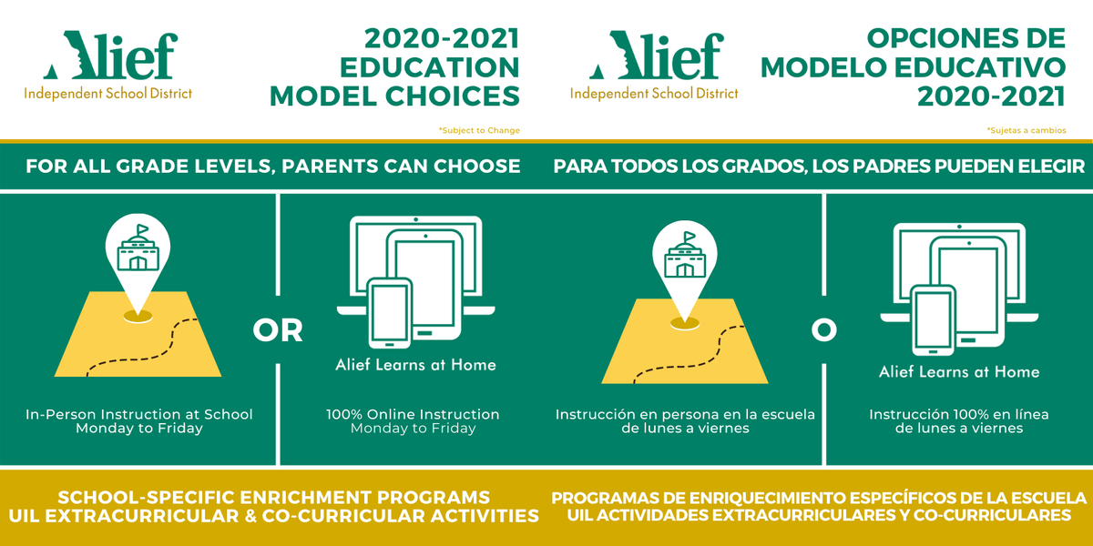 MillerMavsAISD's tweet photo. It is in the best interest of all parents to register their child as soon as possible so that we may guarantee that their student is included in any communications and planning regarding the 2020-2021 school year. 

Register today at https://t.co/KRE8ifBHNG https://t.co/IpKv5bxZ96