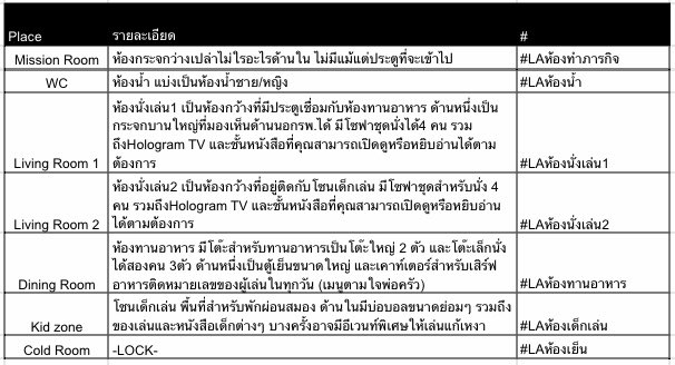 EpsilonCommu's tweet photo. ✖️Hospital  MAP✖️

โซน Common Area 
เป็นพื้นที่ใช้เวลาพักผ่อนนอกเหนือจากเวลาสำรวจ มีห้องต่างๆแยกเป็นสัดส่วนชัดเจน รวมถึง Mission Room ที่ใช้สำหรับทำภารกิจด้วย 

*ทุกครั้งที่คุณย้ายห้อง กรุณาติดแท็กสถานที่ # ทุกครั้ง และใส่วงเล็บหลังชื่อว่าตัวละครอยู่ที่ใด เพื่อง่ายต่อการตรวจสอบ https://t.co/HUTTokQEHG
