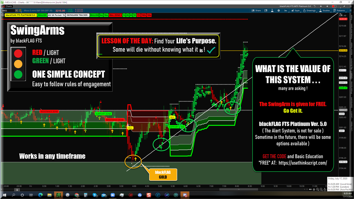 Jose Azcarate "Trading SwingArm Zones" tweet media