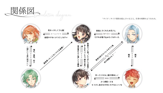 相関図のtwitterイラスト検索結果