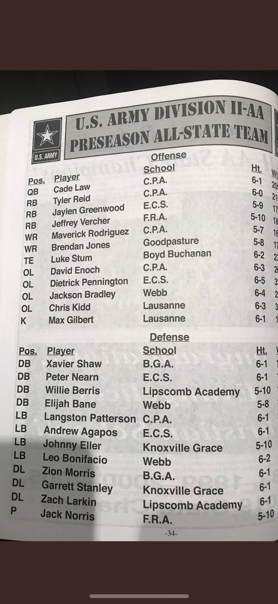 ZachLarkin94's tweet photo. Honored to be named Preseason All-State! @CSmithScout @BuckFitz @NatlPlaymkrsAca @LAmustangFB @grimesreginald https://t.co/JNtQ0LZdqO