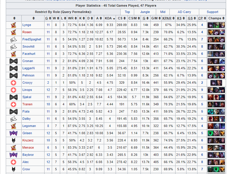 KDA botlane <a href="/Casper_Lynge/">xLynge</a> #1 #2