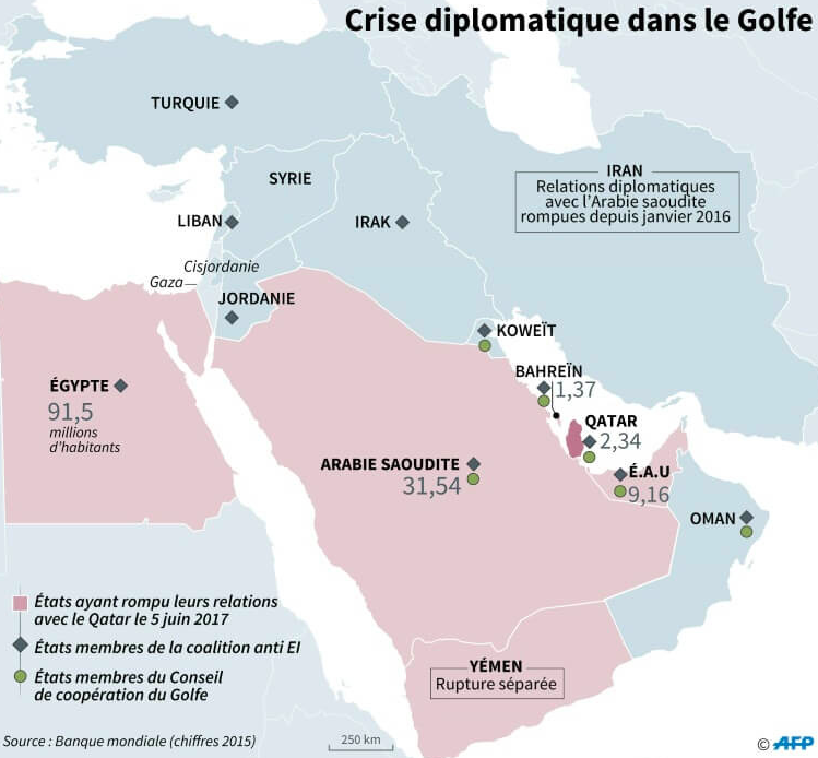 La crise bascule en 2017 lorsque l'Arabie Saoudite et ses alliés rompent leurs relations diplomatiques avec le Qatar et lui impose un blocus. L'Etat saoudien reproche alors à l'émirat de financer des organisations terroristes et ses liens avec l'Iran.