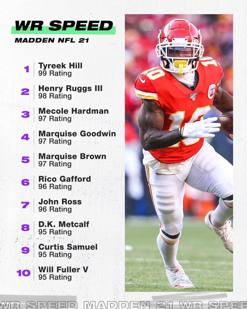 madden nfl 22 team ratings madden nfl 22 team ratings