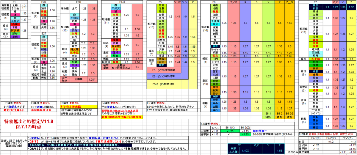 特効艦 艦これ イベント