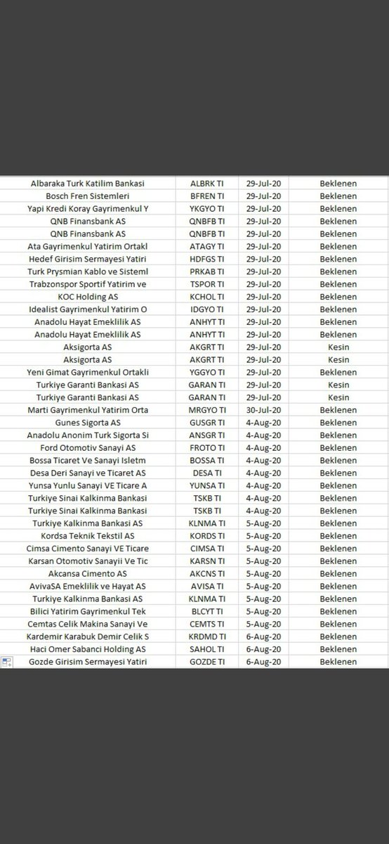 kutimann's tweet image. Bilanço tarihleri..
#isfin
#dgate #pinsu #tatgd #idgyo #QNBfb
#garan #halkb #sanfm #gubrf #pegyo #bsoke #ihlas #ihlgm #cemas #ieyho #derim #bagfs #anele #adel #nibas #ceom #durdo #eregli #gusgr #garfa #hlgyo #hatek #asuze #doco #thyao