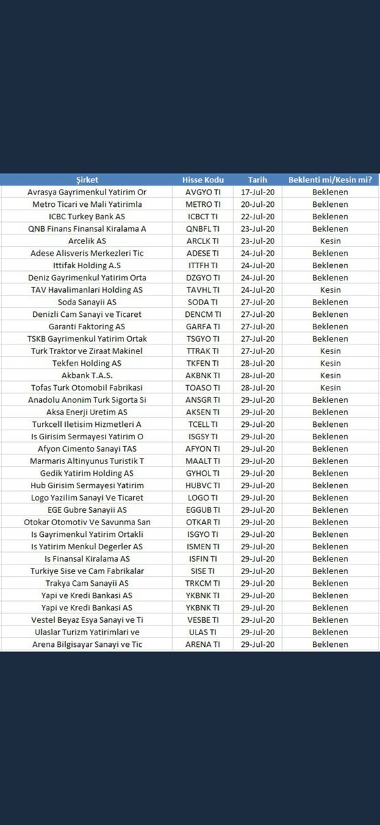 kutimann's tweet image. Bilanço tarihleri..
#isfin
#dgate #pinsu #tatgd #idgyo #QNBfb
#garan #halkb #sanfm #gubrf #pegyo #bsoke #ihlas #ihlgm #cemas #ieyho #derim #bagfs #anele #adel #nibas #ceom #durdo #eregli #gusgr #garfa #hlgyo #hatek #asuze #doco #thyao
