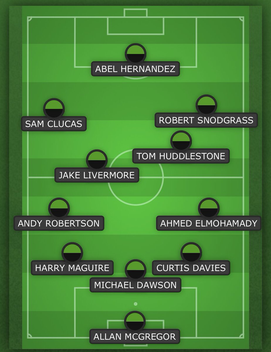 Heading into the first 2017-18 season back in the Championship and the Hull squad was decimated.In the picture below is the side they had in the Premier League.Quite decent you might say.None of those players would still be at the club in a years time.