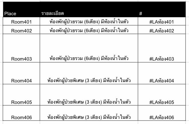 EpsilonCommu's tweet photo. โซนห้องพักผู้ป่วย 

บริเวณชั้น 4 ของโรงพยาบาล มีทั้งหมด 6 ห้อง ประกอบด้วยห้องรวม6ที่นอน 3ห้อง และห้องพิเศษ3ที่นอน 3ห้อง ประตูห้องพักทุกห้องไม่สามารถล็อคได้ดังนั้นคุณจึงสามารถเดินเข้าออกห้องนอนทุกห้องได้ตลอดเวลา

#LostAlive https://t.co/irDjW85F7Q
