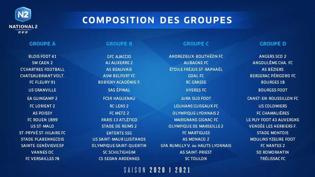 HaguenauFr's tweet photo. Le FRH fera parti du groupe B de National 2 pour la saison 2020/2021 
#frh #football #national2 #championnat #groupeb #haguenau #leterraindetoutesvosemotions https://t.co/0uFr8Gm9TP