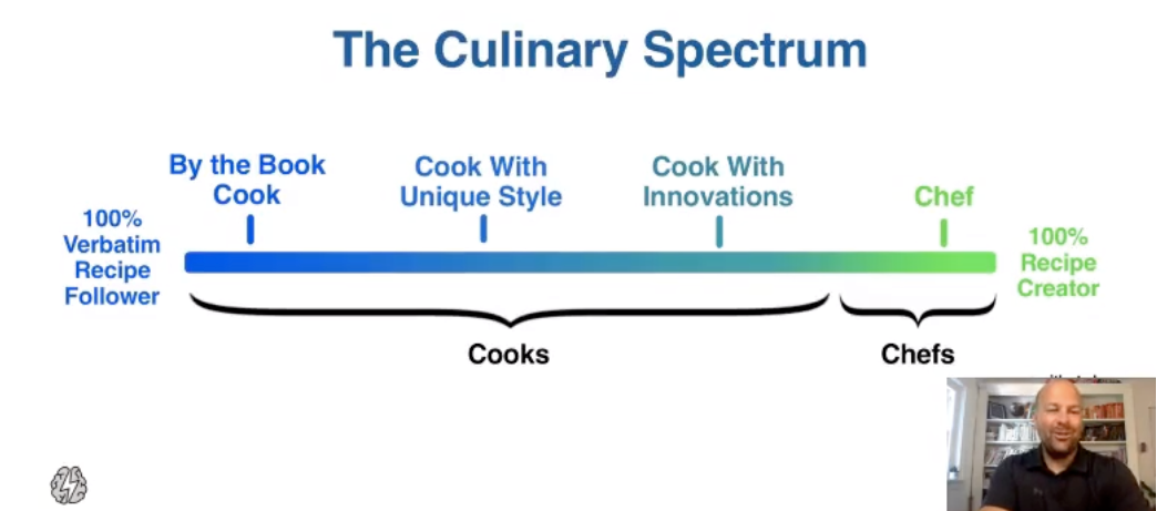 mrsvannasdall's tweet photo. Loved this analogy from @ajjuliani online learning master course. When switching to online instruction, you can't be the "chef" on the first try. Work from the recipe you know - lessons/units that you know worked and adapt them. #onlinelearning https://t.co/epd5GpeOk8