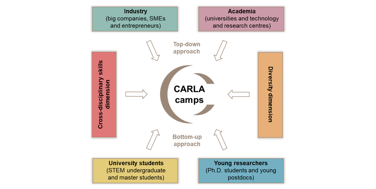 ECOPalliance's tweet photo. CARLA in the Journal of Physics: Photonics!

Read the article 👉 https://t.co/jx6fdBZvnD 

#carlahub #Careers #photonics @IOPscience https://t.co/fsM2g0JVKU