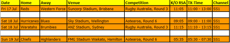 WhiskyTwo's tweet photo. Rather late then never :-/  Your #Rugby on @SuperSportTV this weekend! #REDvFOR, #HURvBLU, #WARvBRU, #CHIvHIG. Enjoy! https://t.co/bNdD73WxB5