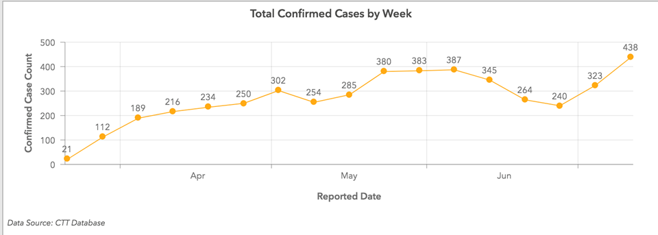 LouMetroHealth tweet media