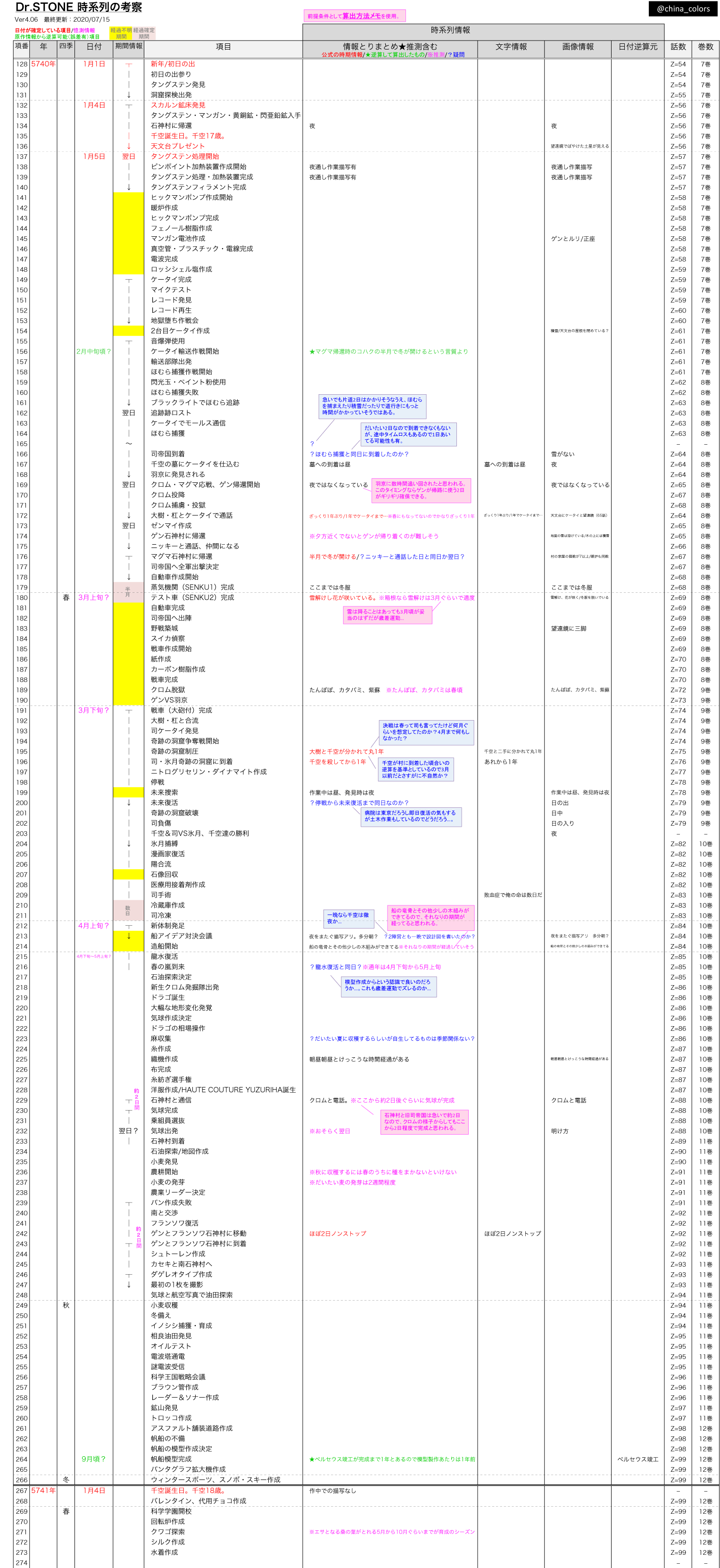 感想を呟く梨 China Dcst Twitter