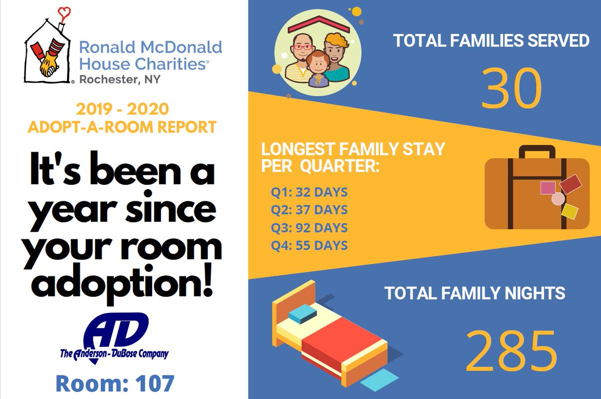 Anderson_Dubose's tweet photo. Looking back on our Room Adoption on year ago at RMH Rochester! It is very rewarding to be able to have such a positive impact on the communities in which we serve. https://t.co/emdzfz5kDi