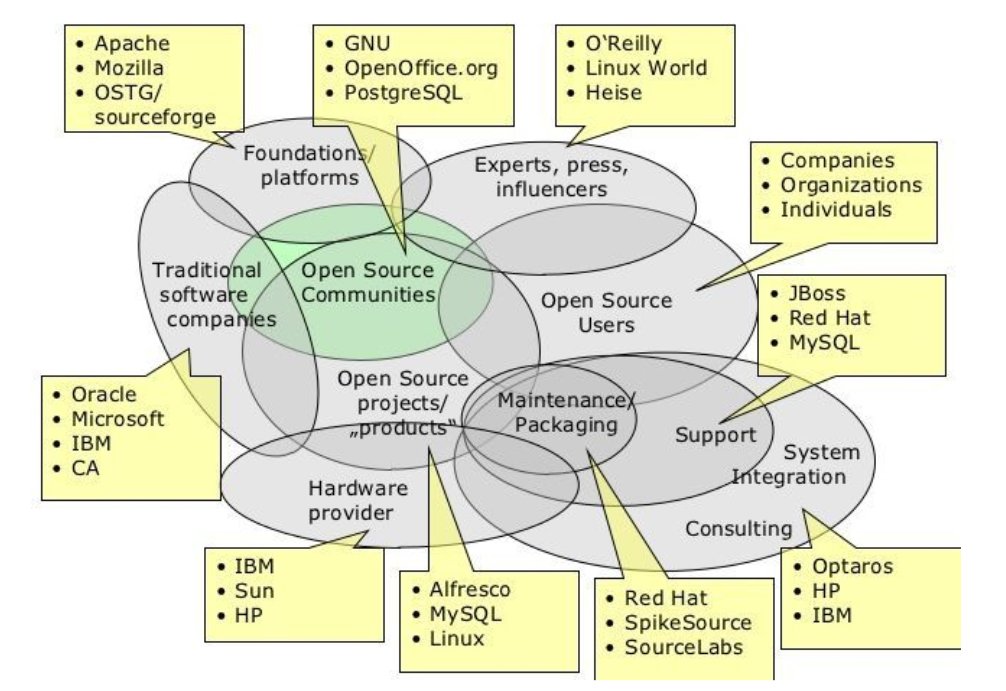 cvs26's tweet image. Life around FOSS 😍
Source: nextcloud.documentfoundation.org/s/4pLtn9xn76Bk…