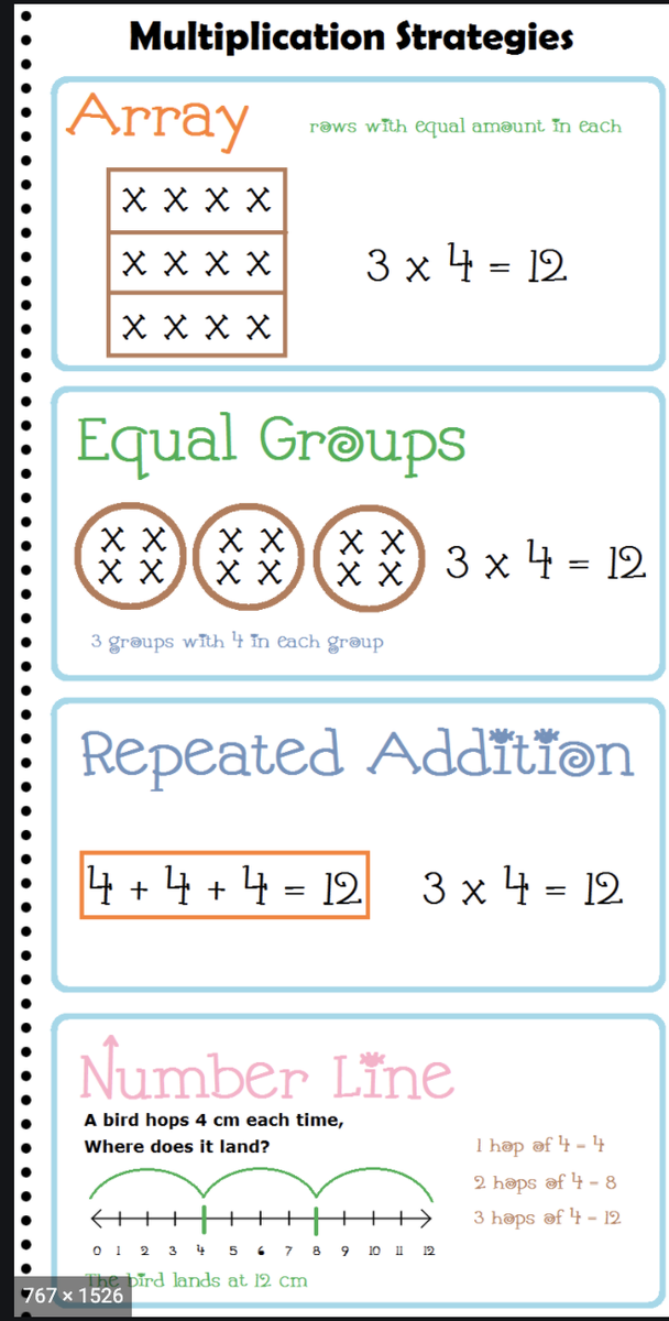 jada_mapp's tweet photo. Take a look at this chart for ideas of multiplication strategies you can use. #525SUMMER20 

For example, if your story problem involves the equation 5x5, you may use repeated addition (5+5+5+5+5) to get an answer of 25. Please be sure to post a picture of your work! https://t.co/b6PawDNYCQ