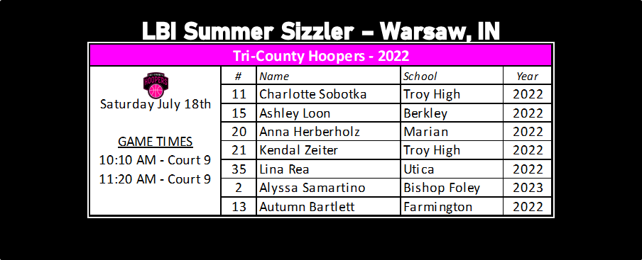 TCH_GBB's tweet photo. TCH 2022 will be in Warsaw, IN for the @LBI Summer Sizzler this weekend.... Come check us out or watch on @SUVtv!
@ncaawbb @BlueStarMedia1 @WorldExposureWB @USJN @hoopism @WHoopDirt @LBI_Steve @JOc4mpo https://t.co/xorbHU4glx