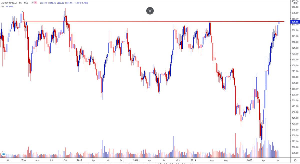 11.  #Auropharma