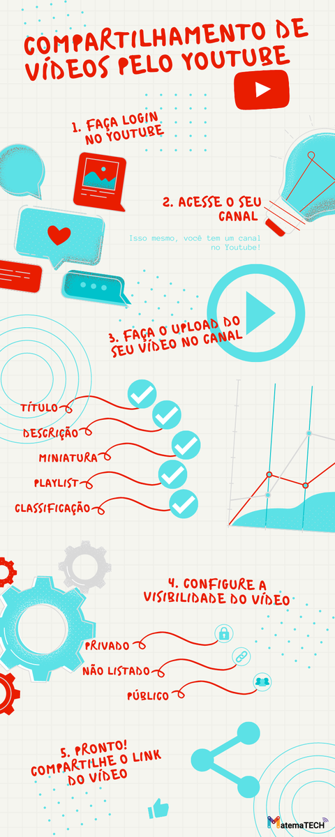 arlainegabriela's tweet photo. Para sistematizar as ideias, preparei um infográfico com o passo a passo necessário para compartilhar vídeos/vídeoaulas através do #Youtube ✨
#compartilhamento #video #videoaulas #professoresvideomakers #matematech #edtech #educacao #ensino #ensinoremoto https://t.co/ExlZ7amagS
