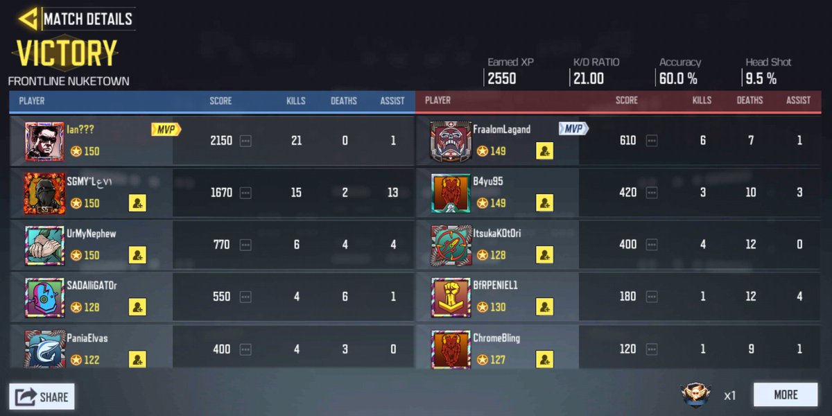 IanJBN's tweet photo. Nuke sniper. https://t.co/R6d8wL4XAd